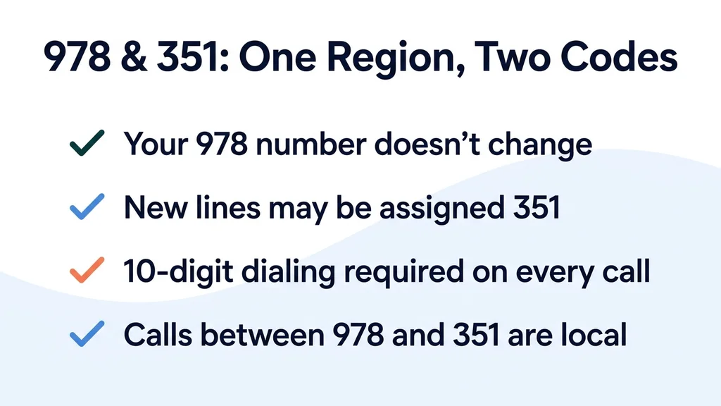 How the 978 and 351 overlay codes share northeast Massachusetts