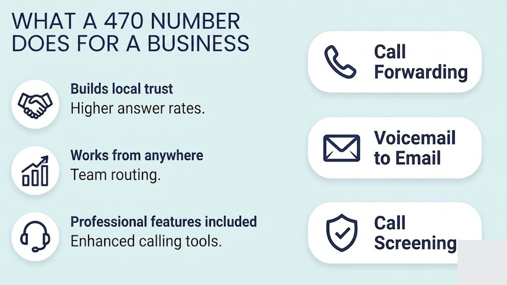 What a 470 number does for a business
