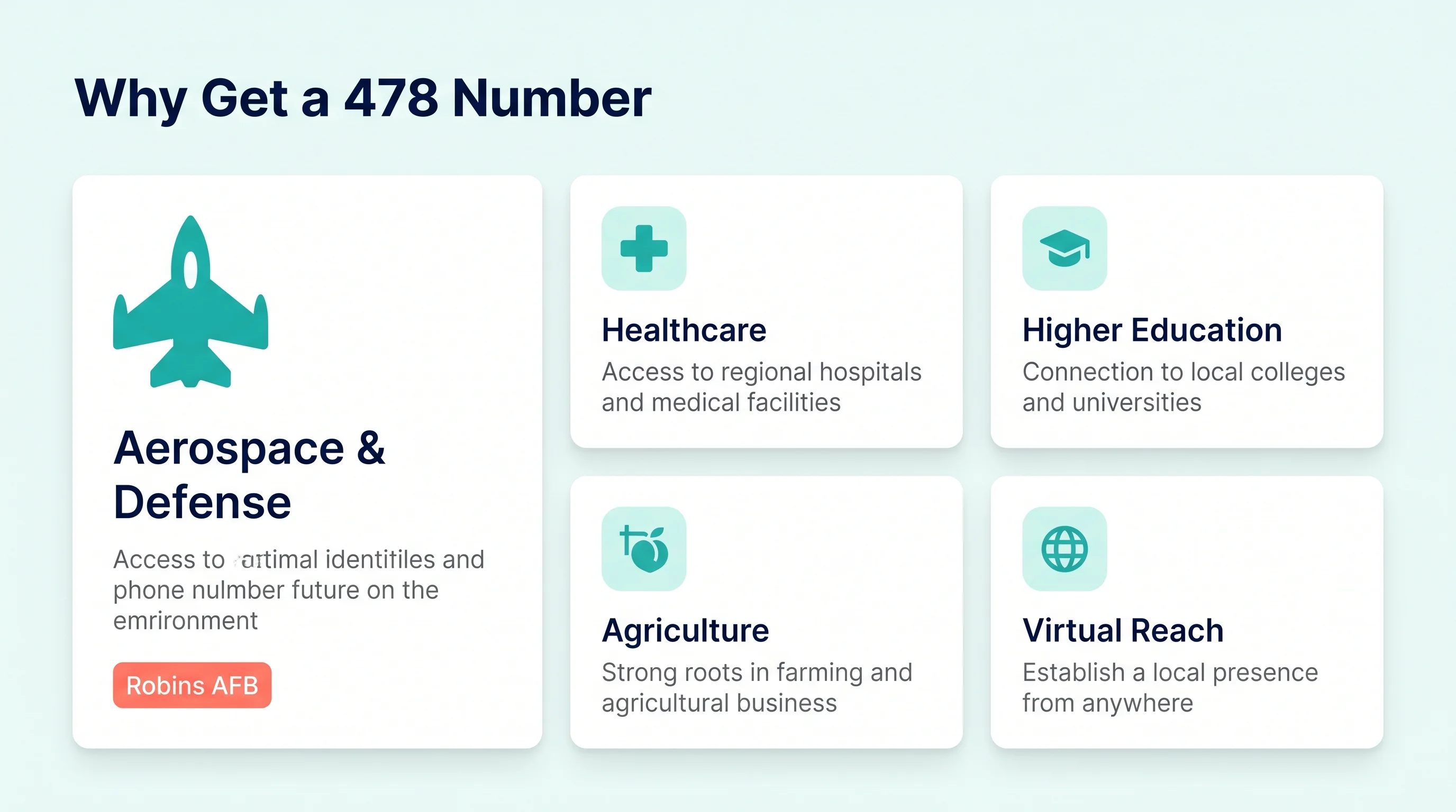 Why Get a 478 Number infographic on a mint-white background with a deep-navy heading Why Get a 478 Number in an asymmetric bento card grid, a large tall white card on the left for Aerospace and Defense with a teal jet icon and a coral Robins AFB chip, and a two-by-two grid of four smaller white cards on the right with light-teal icon chips for Healthcare access to regional hospitals and medical facilities, Higher Education connection to local colleges and universities, Agriculture strong roots in farming and agricultural business, and Virtual Reach establish a local presence from anywhere