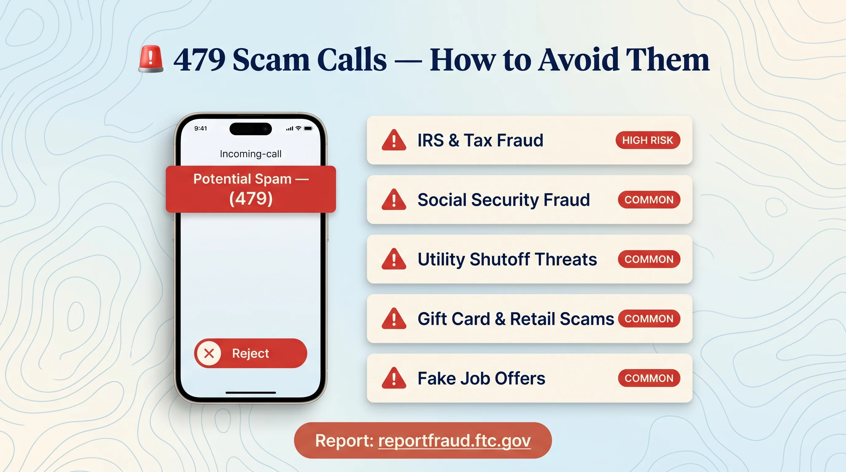 479 Scam Calls How to Avoid Them infographic on a soft blue-cream topographic background with a deep-navy heading and a red alert icon, a smartphone mockup on the left showing an incoming call screen labeled Potential Spam (479) with a red banner and a Reject button, and on the right a vertical stack of five cream cards each with a red warning triangle and a red badge - IRS and Tax Fraud marked HIGH RISK, Social Security Fraud, Utility Shutoff Threats, Gift Card and Retail Scams, and Fake Job Offers each marked COMMON - with a terracotta pill at the bottom reading Report reportfraud.ftc.gov