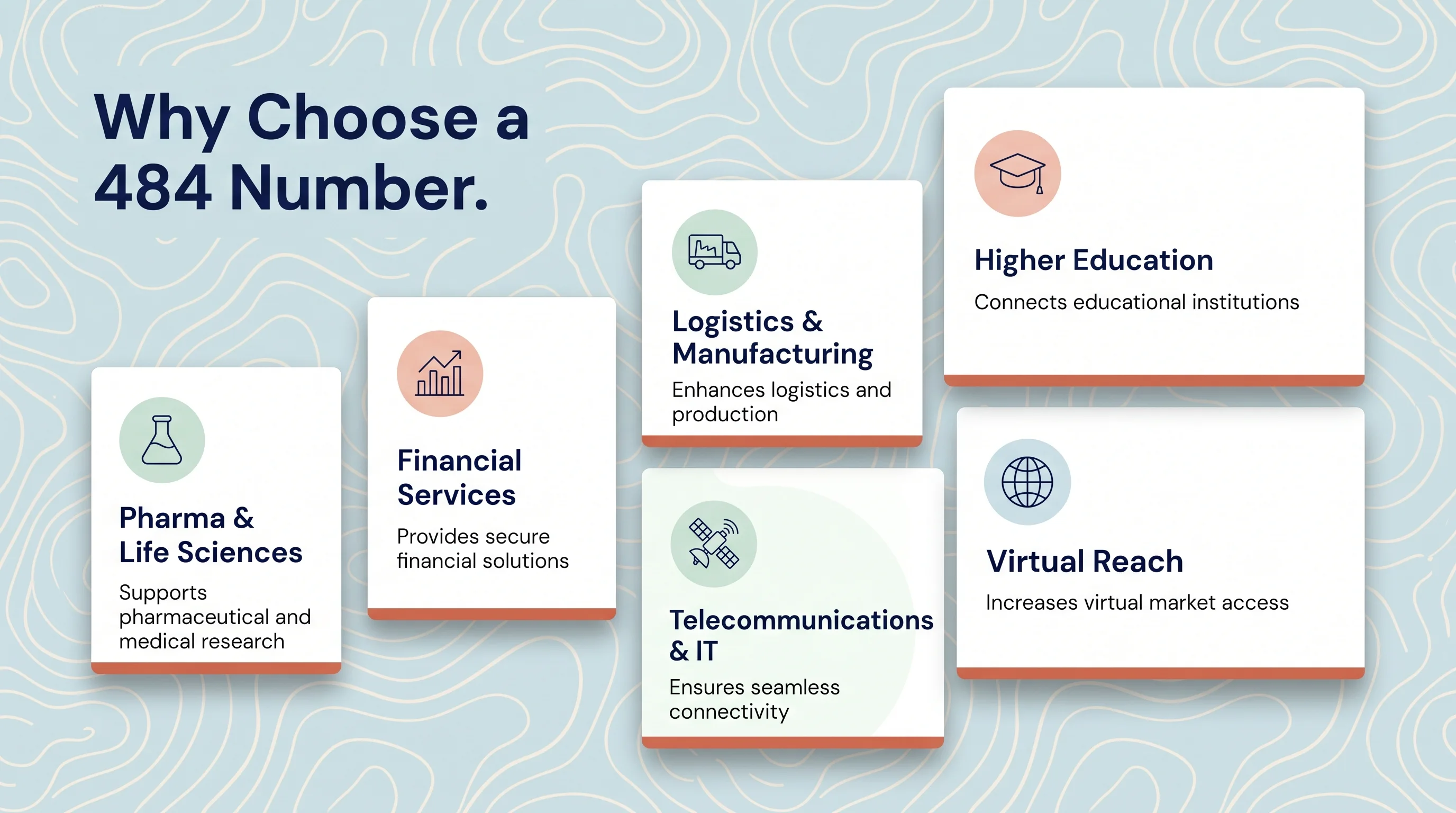 Why Choose a 484 Number infographic on a soft blue topographic background with a deep-navy heading and a staggered masonry layout of white cards, each with a pastel circular icon - Pharma and Life Sciences supports pharmaceutical and medical research, Financial Services provides secure financial solutions, Logistics and Manufacturing enhances logistics and production, Telecommunications and IT ensures seamless connectivity, Higher Education connects educational institutions, and Virtual Reach increases virtual market access