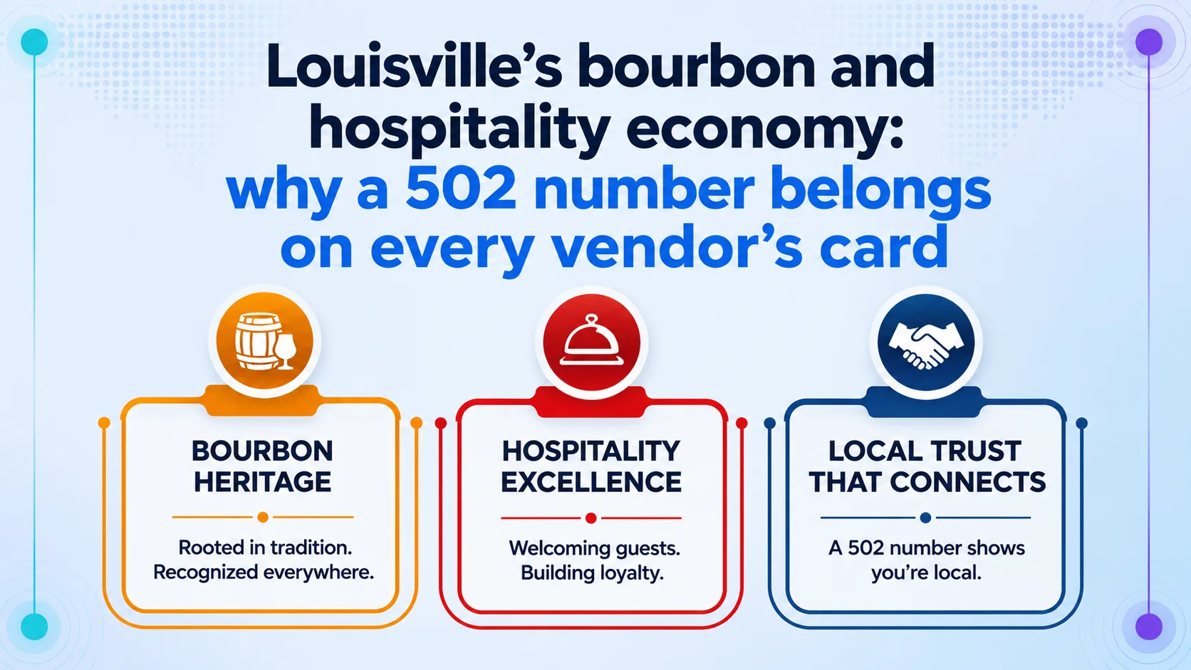 Louisville's bourbon and hospitality economy: why a 502 number belongs on every vendor's card. Three panels: Bourbon Heritage — Rooted in tradition, recognized everywhere; Hospitality Excellence — Welcoming guests, building loyalty; Local Trust That Connects — A 502 number shows you're local.