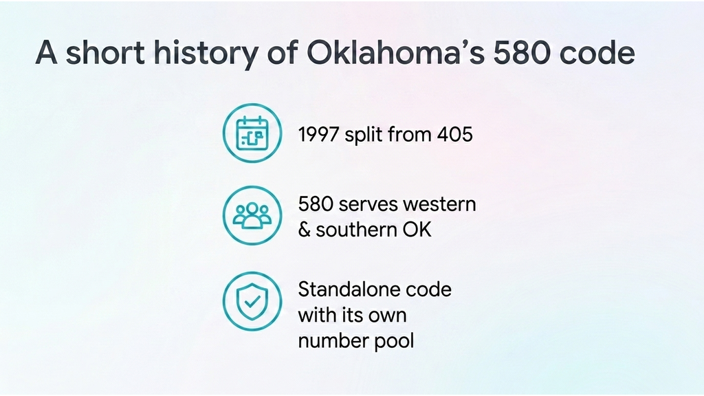Before/after split infographic showing Oklahoma divided at 1997: left panel has 405 covering western and central Oklahoma in grey with black borders, right panel shows 405 retained for OKC metro, 580 in cyan for western and southern Oklahoma, and 918 in grey for eastern Oklahoma, with pins on Lawton and Enid