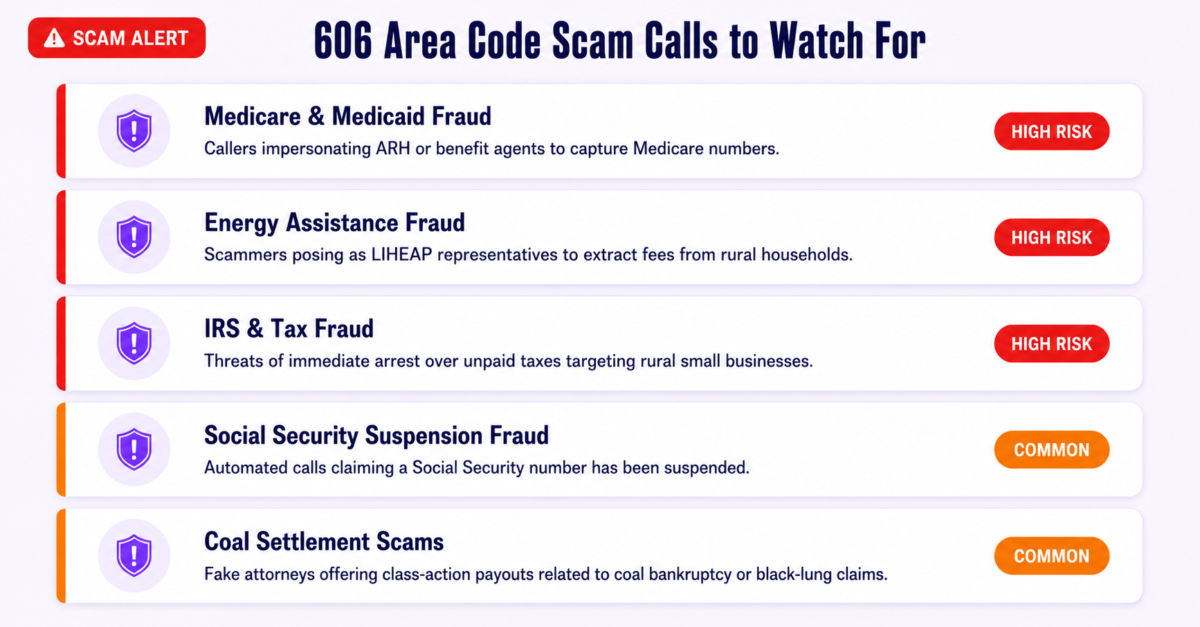 606 area code scam calls to watch for infographic showing Medicare fraud, energy assistance fraud, IRS threats, Social Security fraud, and coal settlement scams on a white background