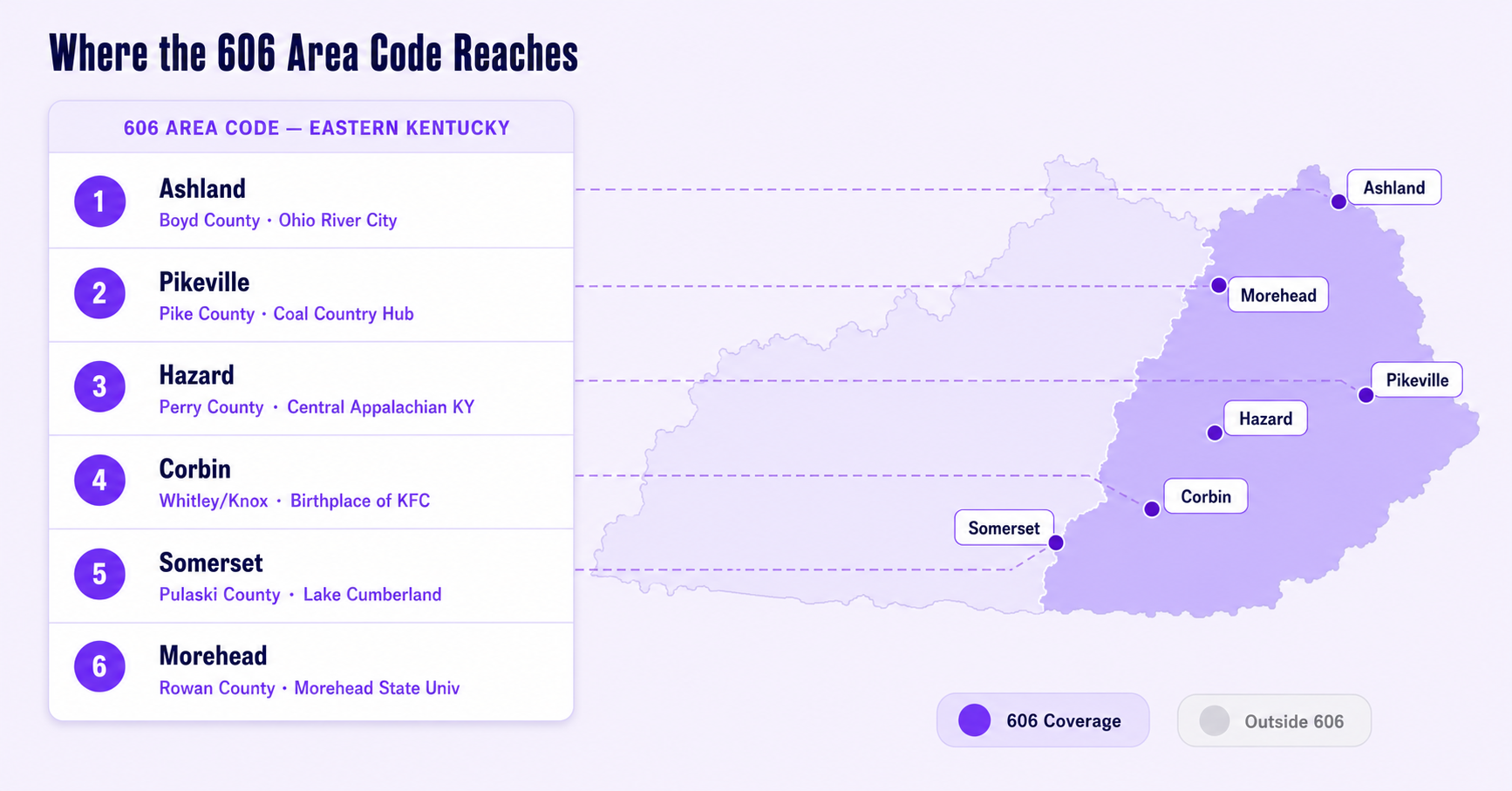 Cities in the 606 area code infographic showing Ashland, Pikeville, Hazard, Corbin, Somerset, Prestonsburg, and surrounding eastern Kentucky communities on a county map