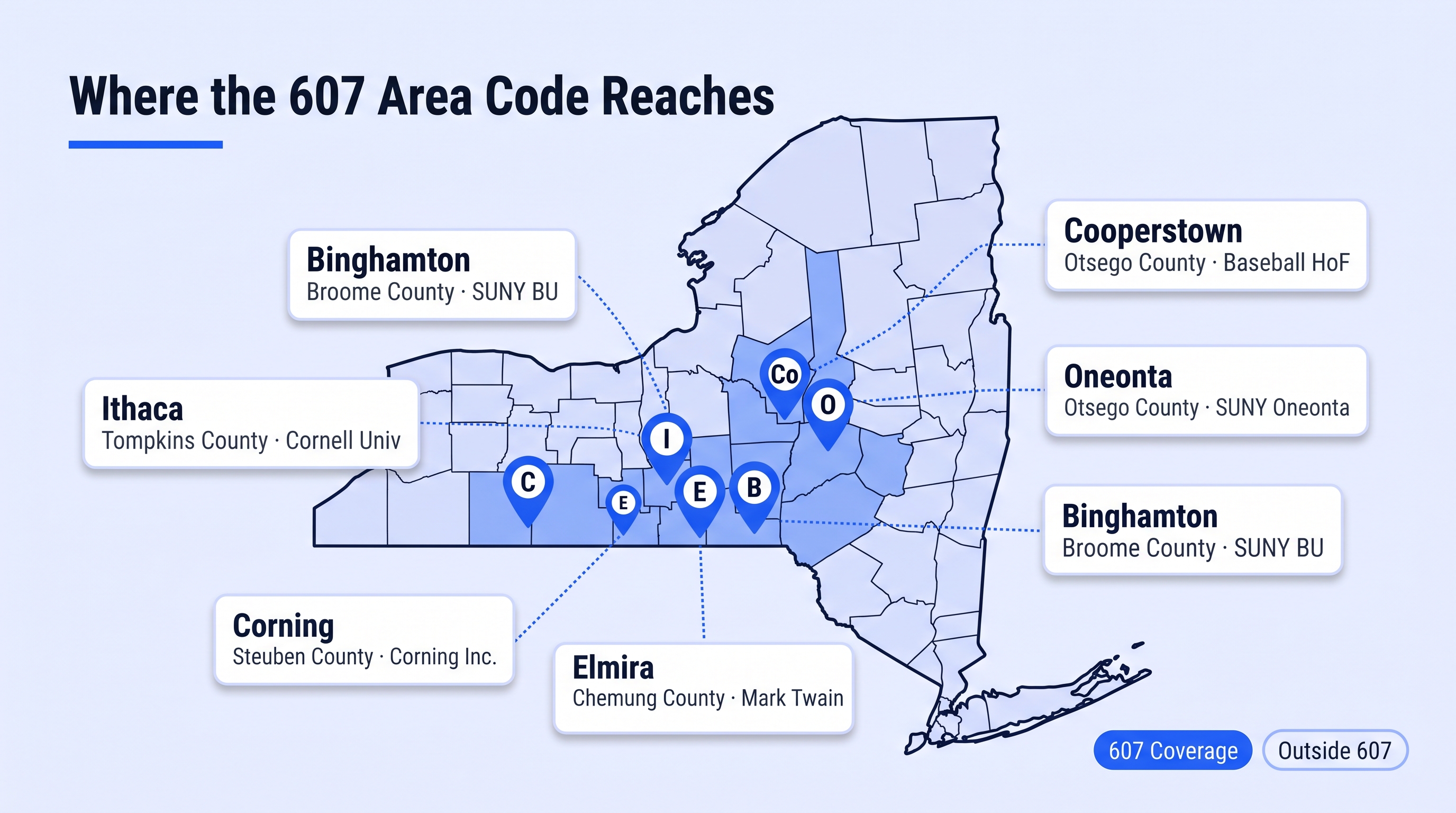 Cities in the 607 area code infographic showing Binghamton, Ithaca, Elmira, Corning, Oneonta, and surrounding southern New York communities on a county map