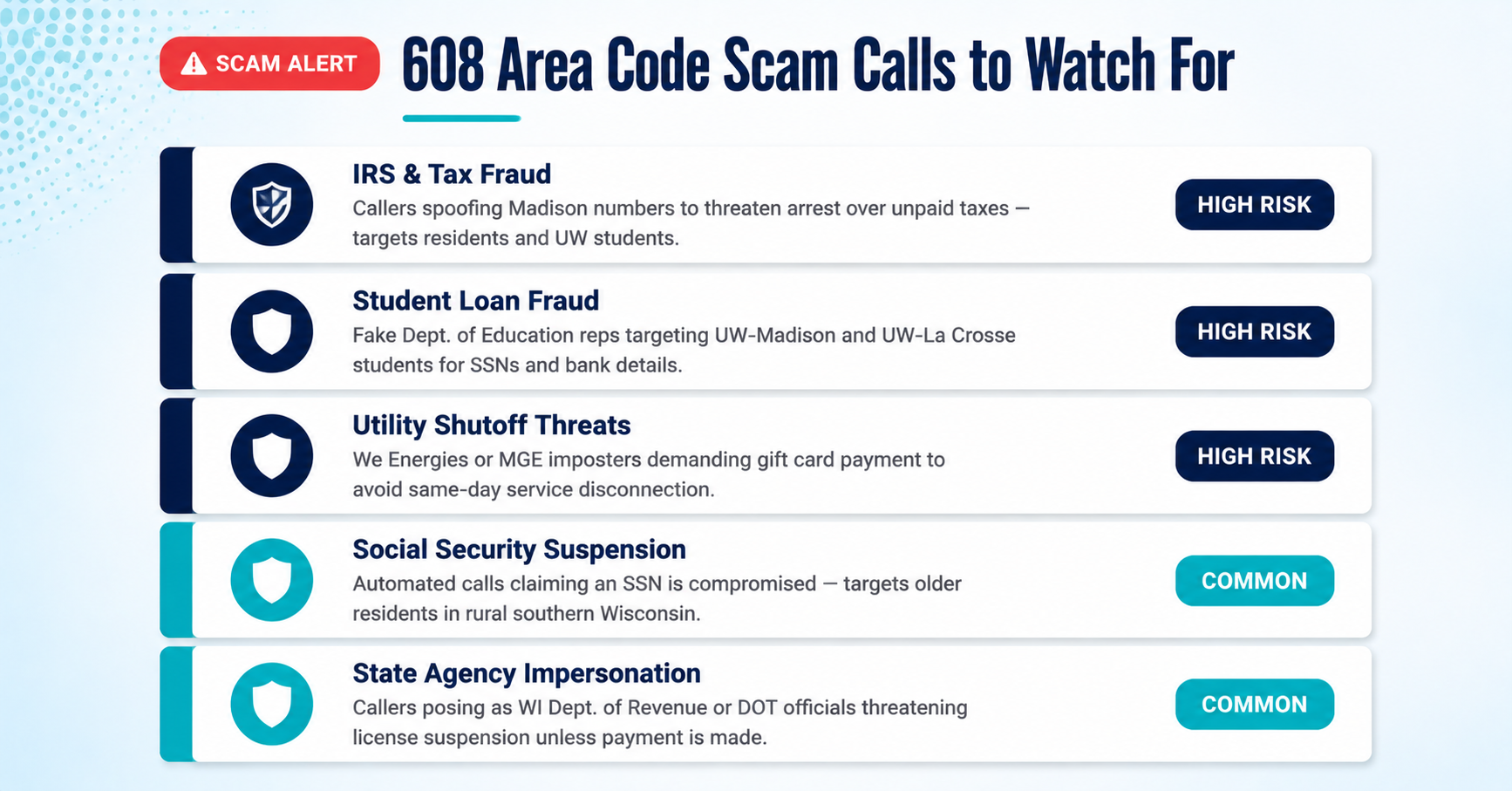 608 area code scam calls to watch for infographic showing IRS fraud, student loan scams, utility shutoff threats, Social Security fraud, and state agency impersonation on a white background