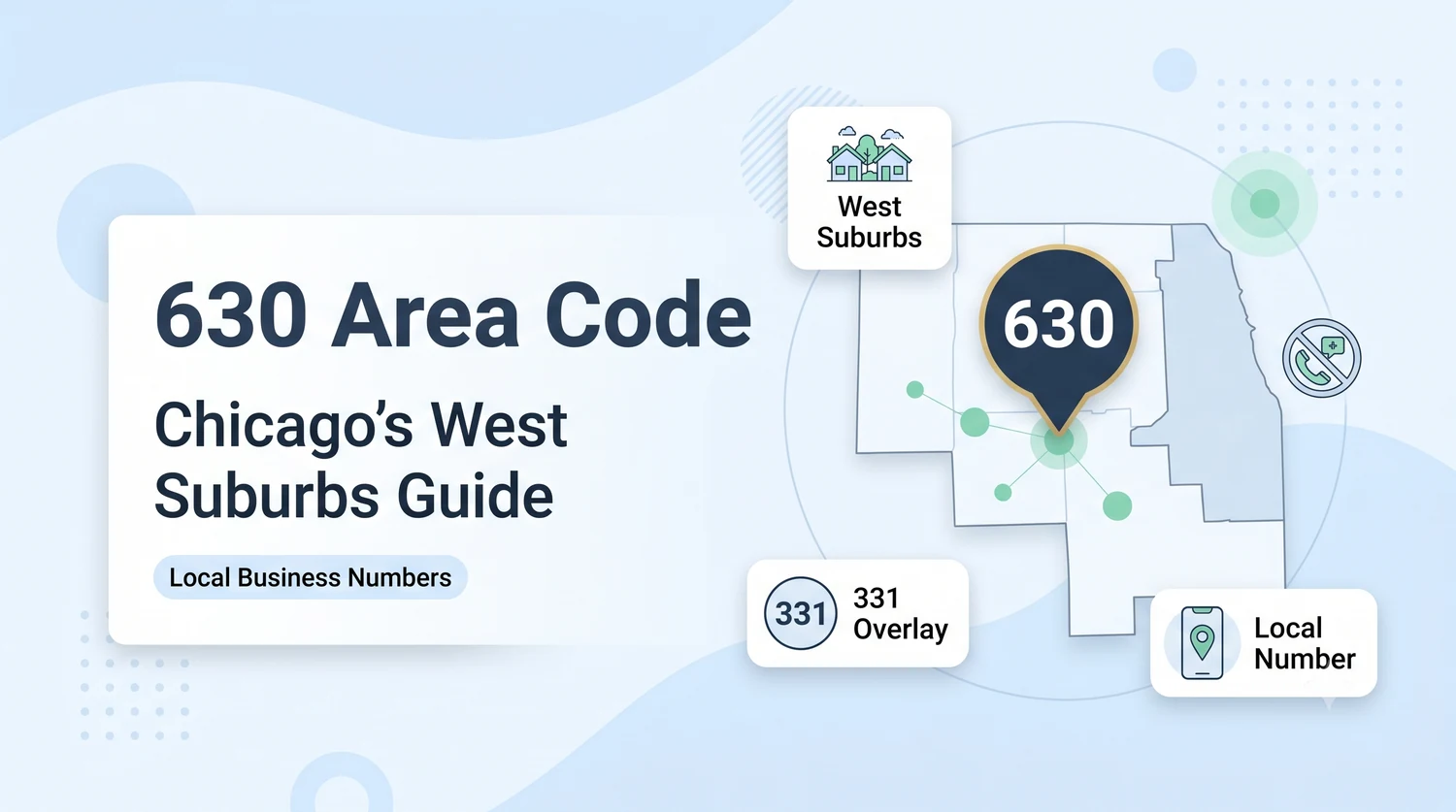 The 630 Area Code — Chicago's West Suburbs Guide. Local Business Numbers. Map of DuPage County and Chicago's west suburbs with a navy 630 location pin in the center, mint-green house cluster icon labeled West Suburbs, 331 Overlay callout, and Local Number callout. Pale blue background with decorative swirls.
