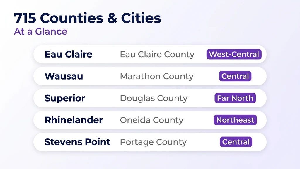 Table-style graphic titled 715 Counties and Cities at a Glance, listing Eau Claire, Wausau, Superior, Rhinelander, and Stevens Point with their county and region