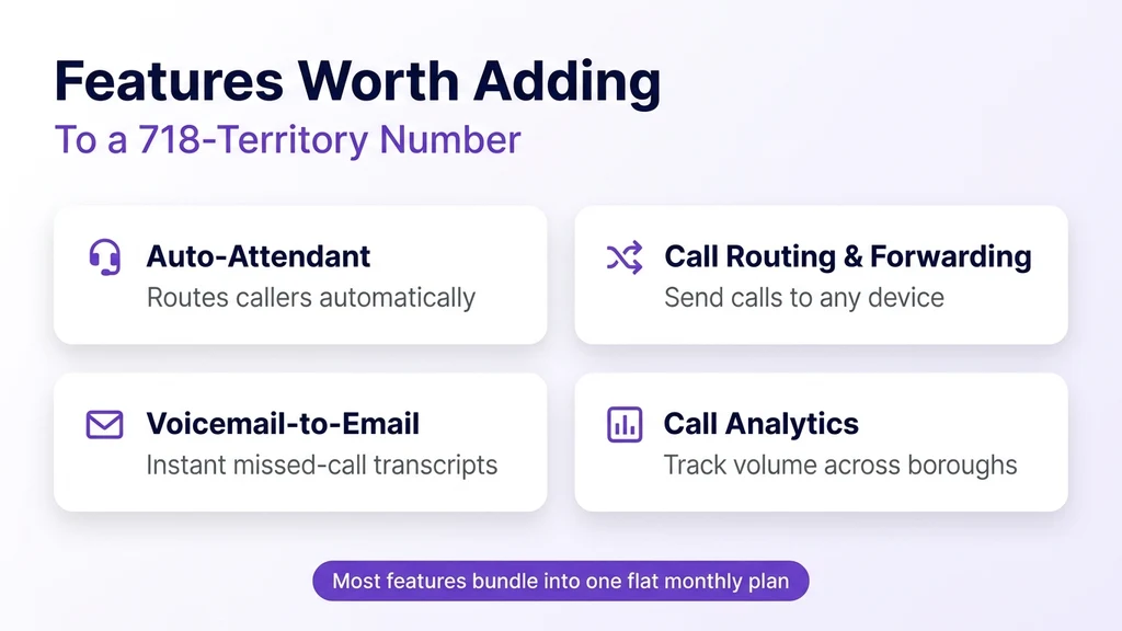 Feature checklist graphic titled Features Worth Adding to a 718 Number, listing auto-attendant, call routing, voicemail-to-email, and call analytics with pricing notes