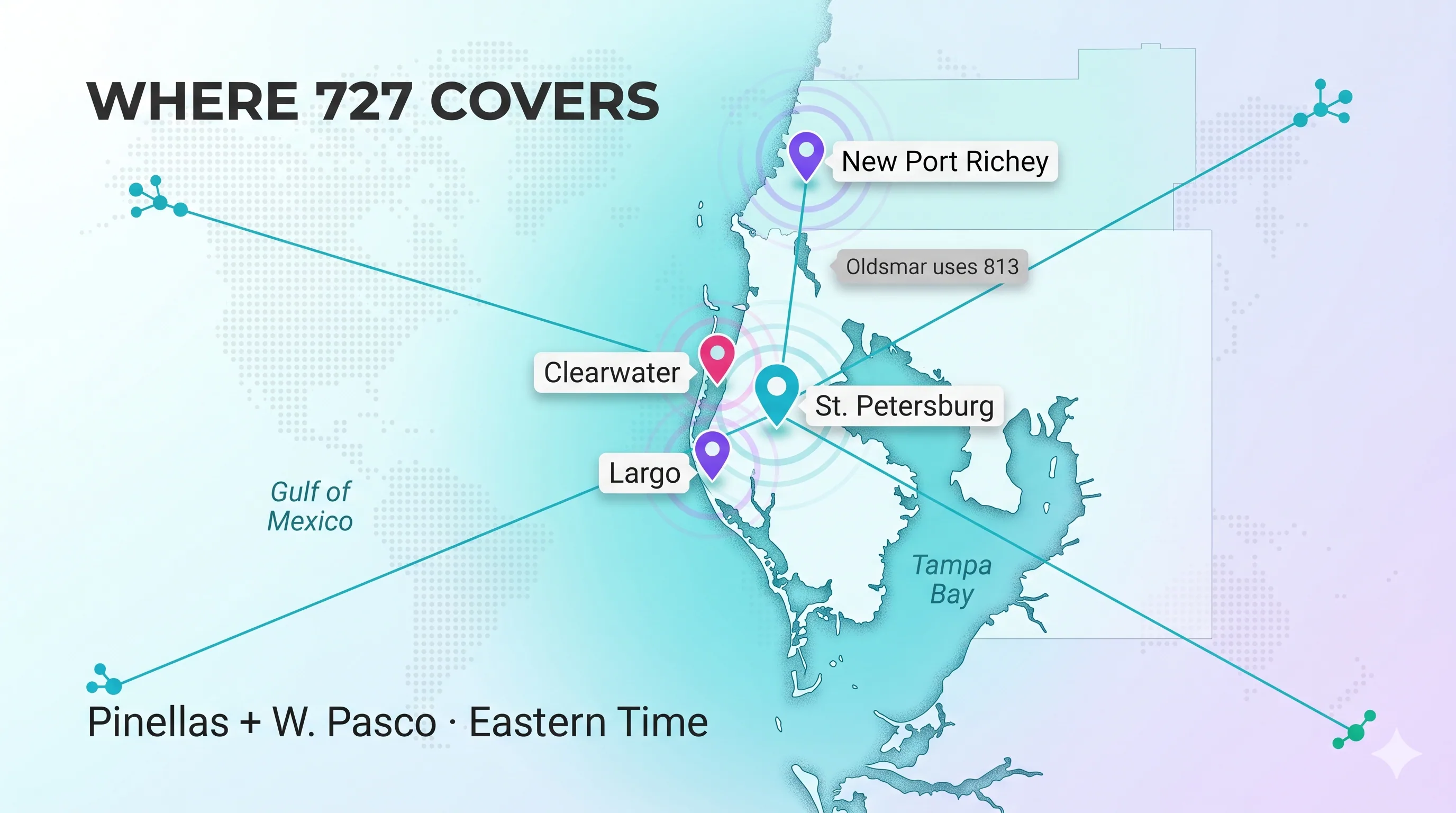 Map infographic showing where the 727 area code covers, including Clearwater, Largo, St. Petersburg, and New Port Richey across Pinellas and western Pasco counties