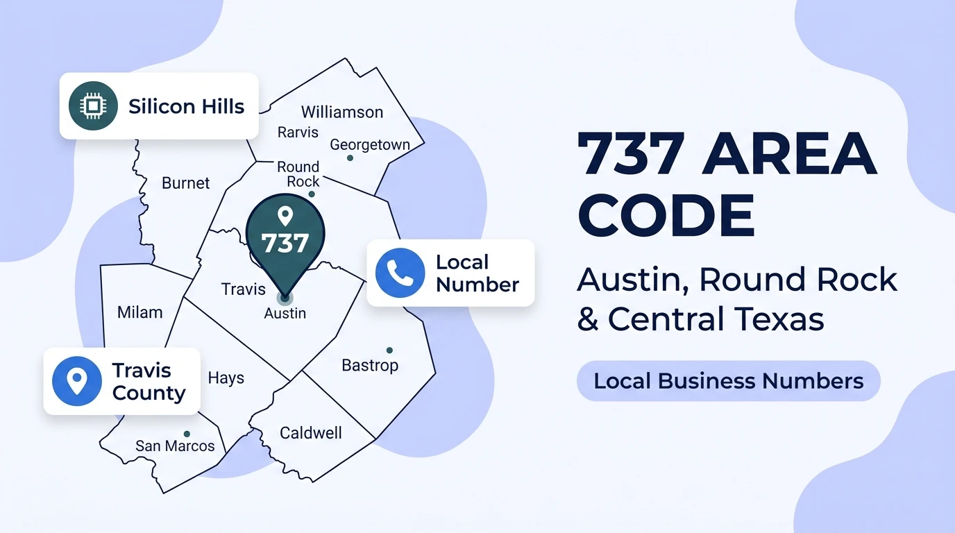 737 area code hero infographic for Austin, Round Rock, Georgetown, San Marcos, and Cedar Park across the Texas Silicon Hills