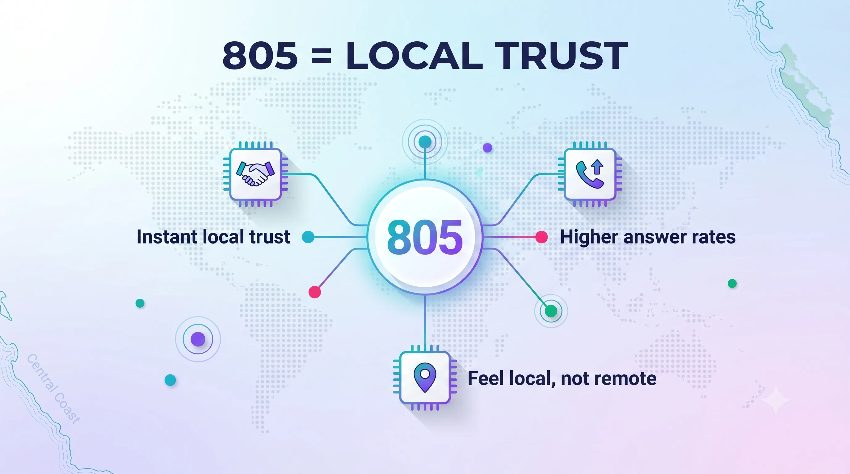 Infographic showing 805 equals local trust with three benefits: instant local trust, higher answer rates, and feeling local rather than remote
