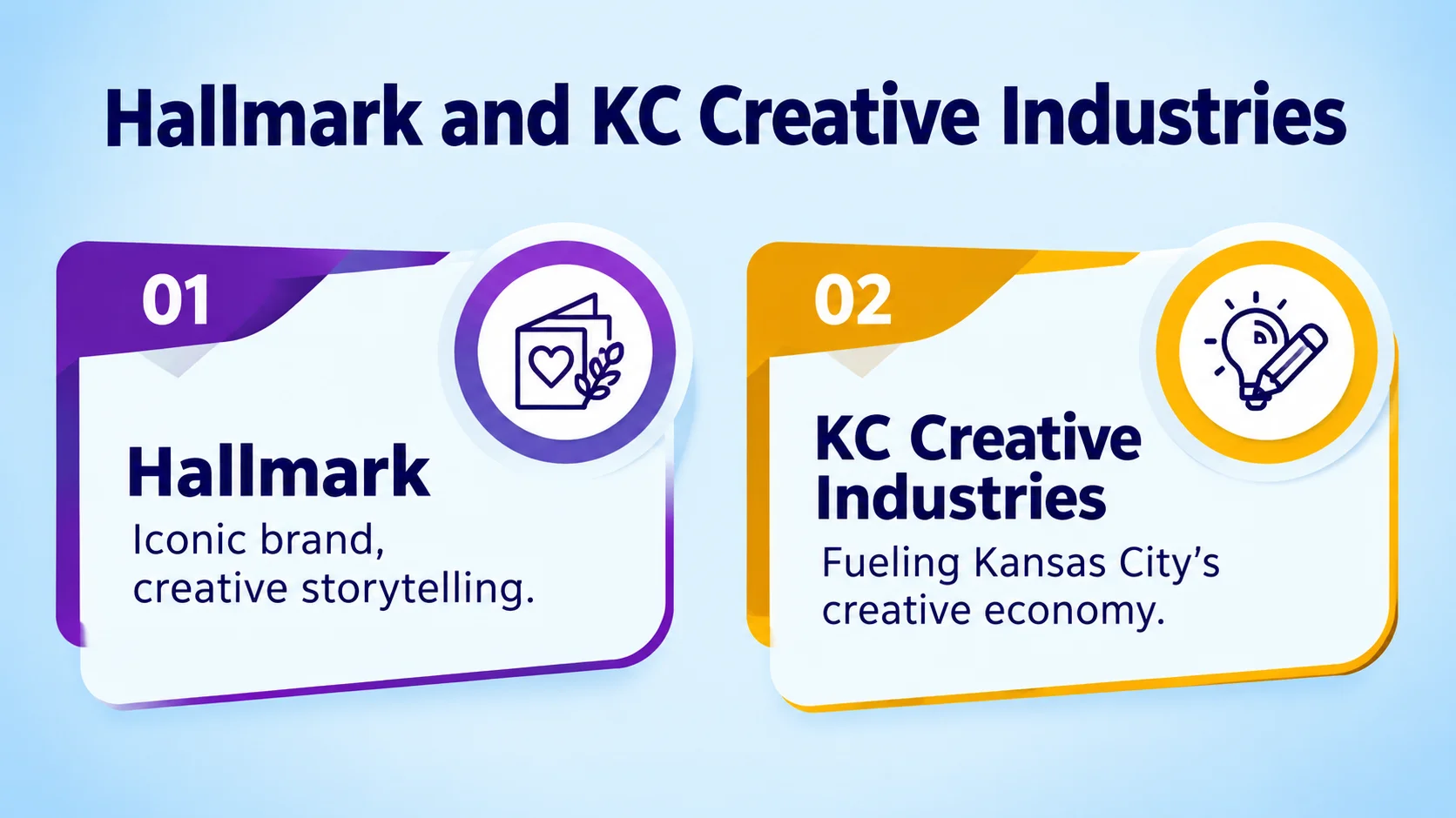 Hallmark and KC Creative Industries. Two points: 01 Hallmark — Iconic brand, creative storytelling; 02 KC Creative Industries — Fueling Kansas City's creative economy.