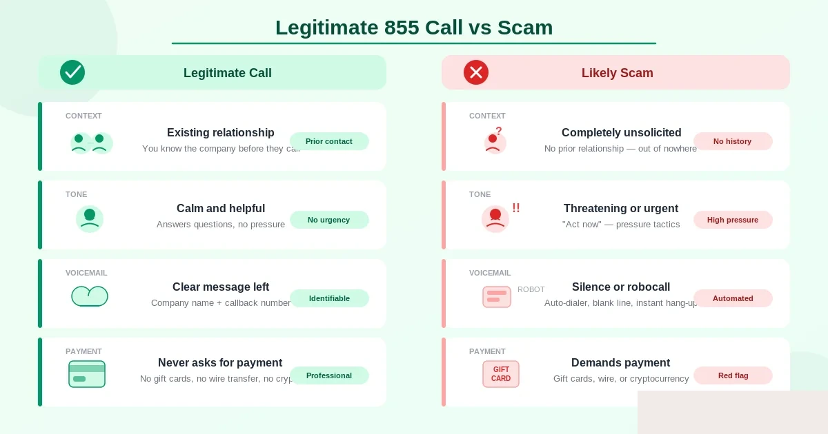 How to tell a legitimate 855 toll-free call from a scam — context, tone, voicemail, and payment-demand signals distinguishing real callers from fraudsters, with three protective habits
