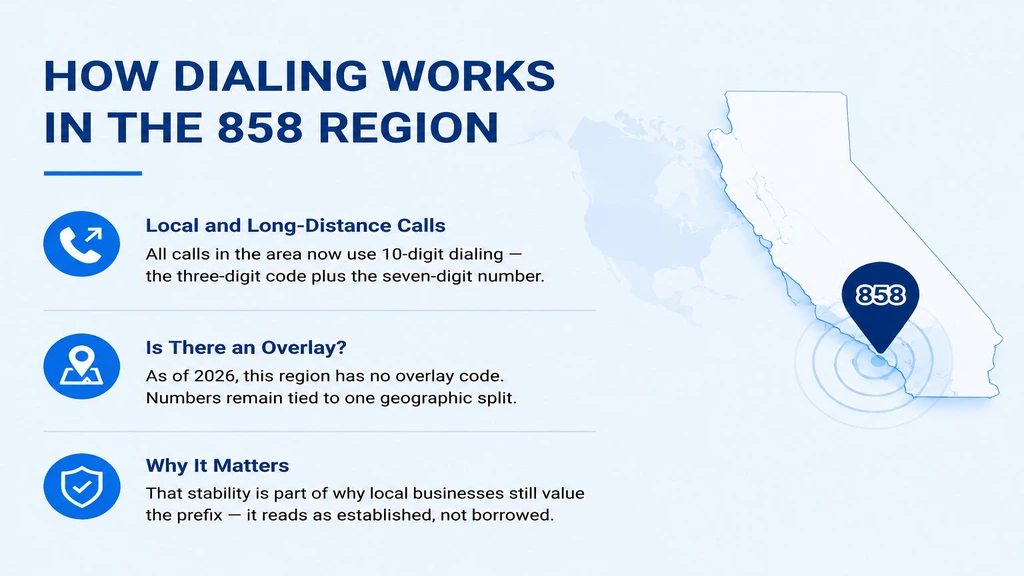 How dialing works in the 858 region — ten-digit dialing for every call