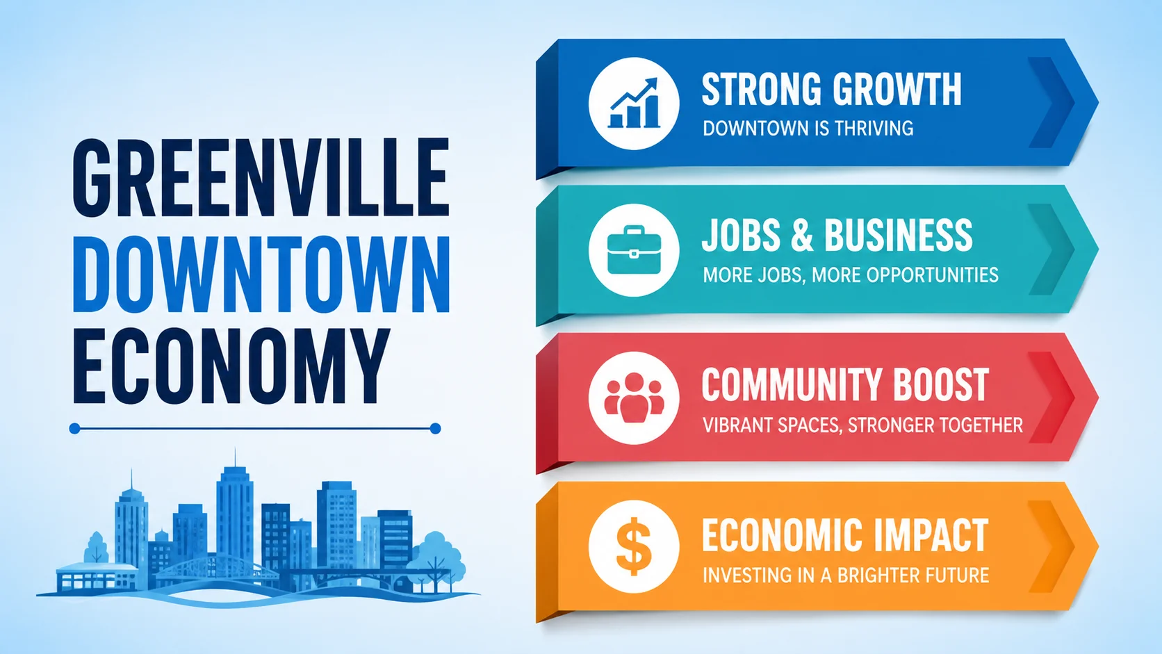 Greenville Downtown Economy. Four points: Strong Growth — Downtown is thriving; Jobs & Business — More jobs, more opportunities; Community Boost — Vibrant spaces, stronger together; Economic Impact — Investing in a brighter future.