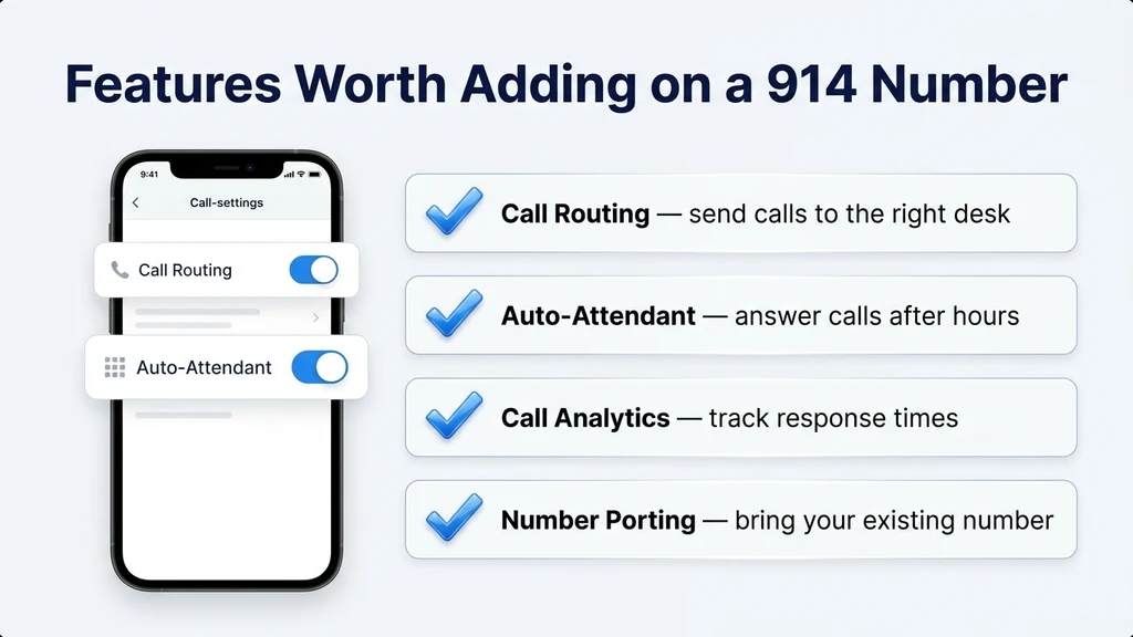 Feature-card graphic showing call routing, auto-attendant, and analytics features available on a 914 Westchester business line