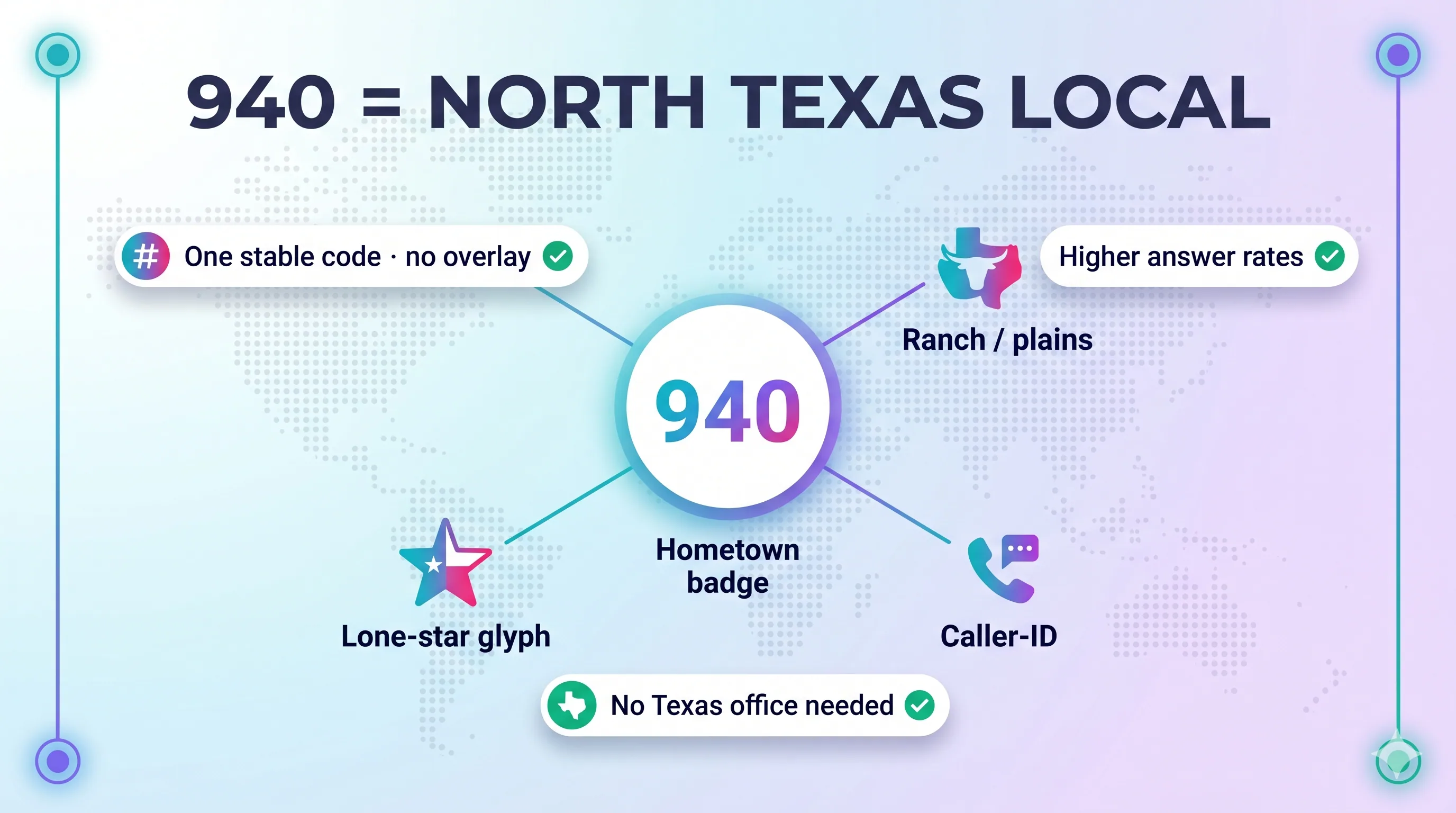 Why a local 940 number helps your business: one stable code with no overlay, higher answer rates, hometown badge, and no Texas office needed