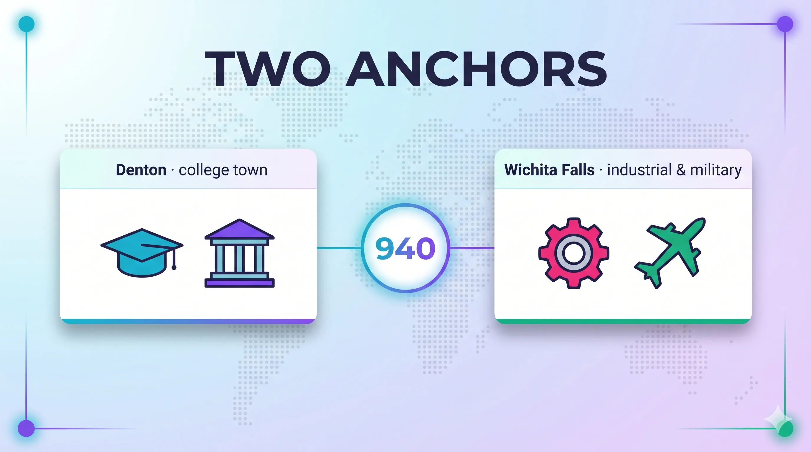 The two anchor cities of the 940 area code: Denton as a college town and Wichita Falls as an industrial and military hub