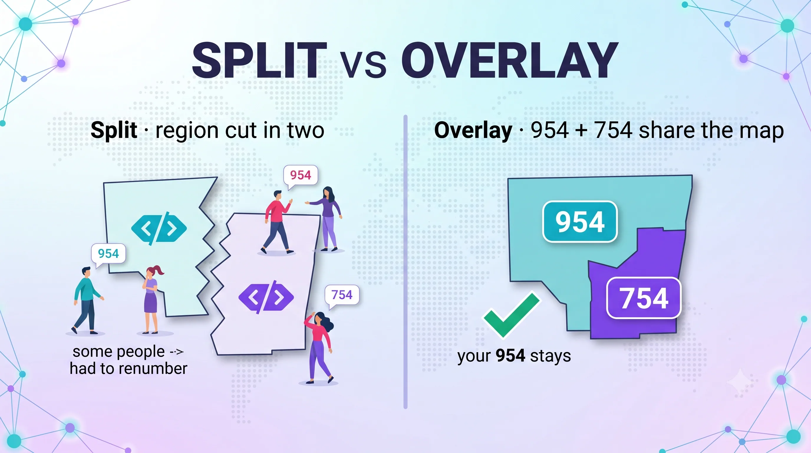 Infographic comparing an area code split versus an overlay, showing how 954 and 754 share the same Broward County map
