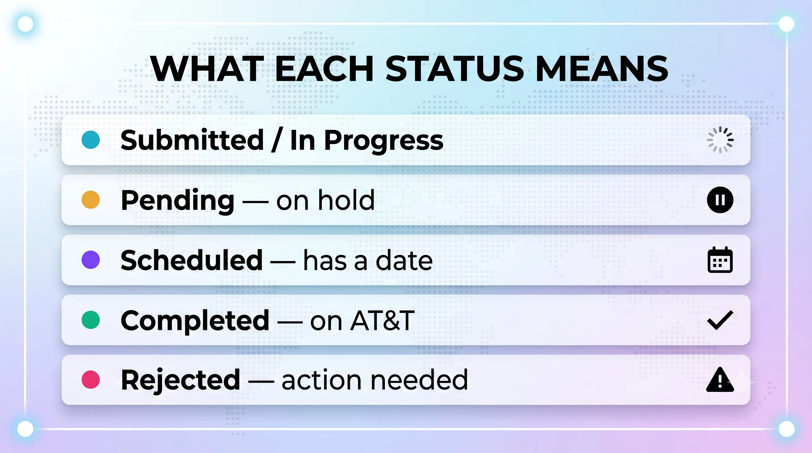 What each AT&T port status means: Submitted/In Progress, Pending, Scheduled, Completed, and Rejected