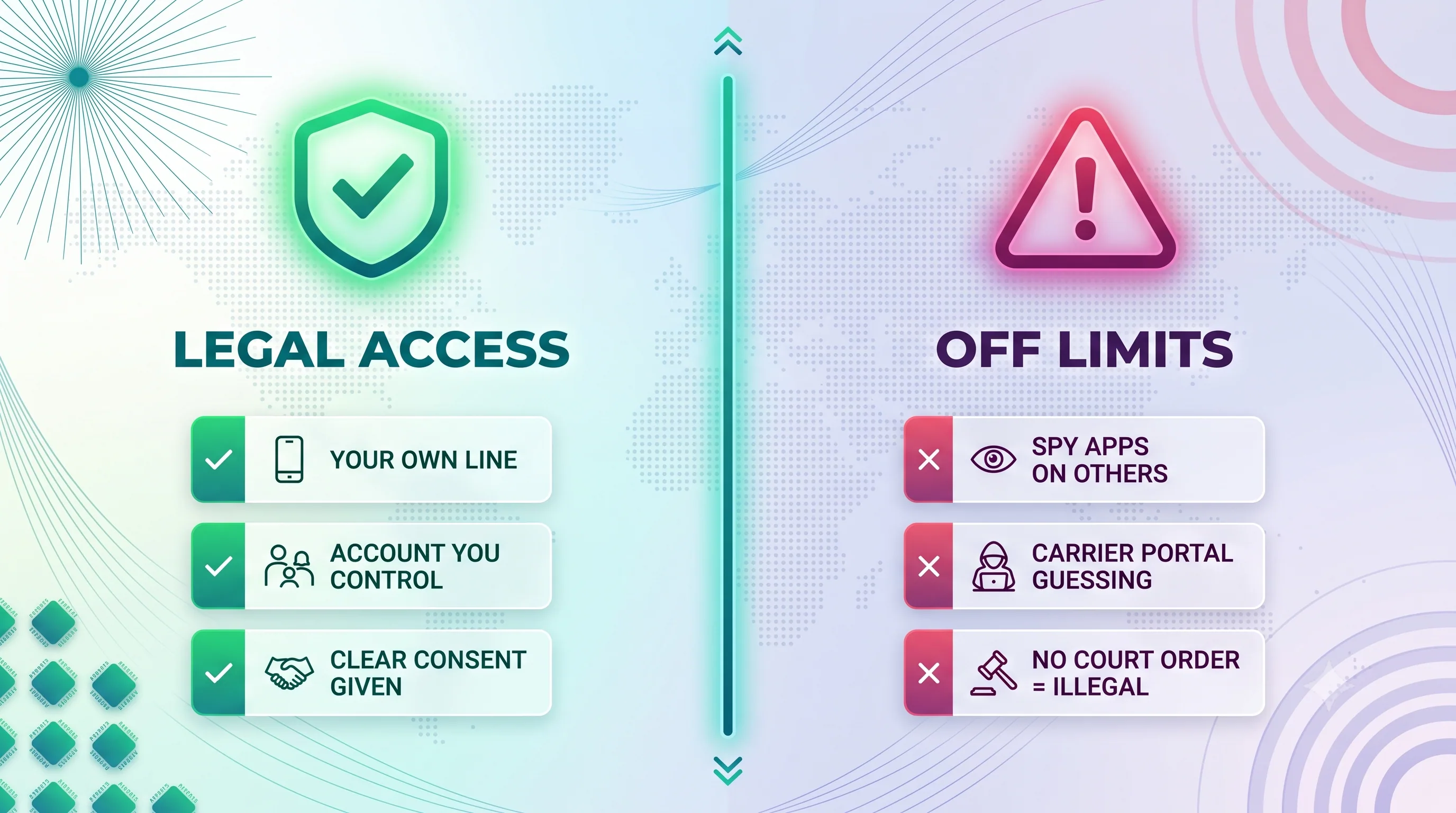 Legal access versus off limits: your own line, accounts you control, and clear consent are lawful; spy apps, carrier portal guessing, and accessing records without a court order are illegal