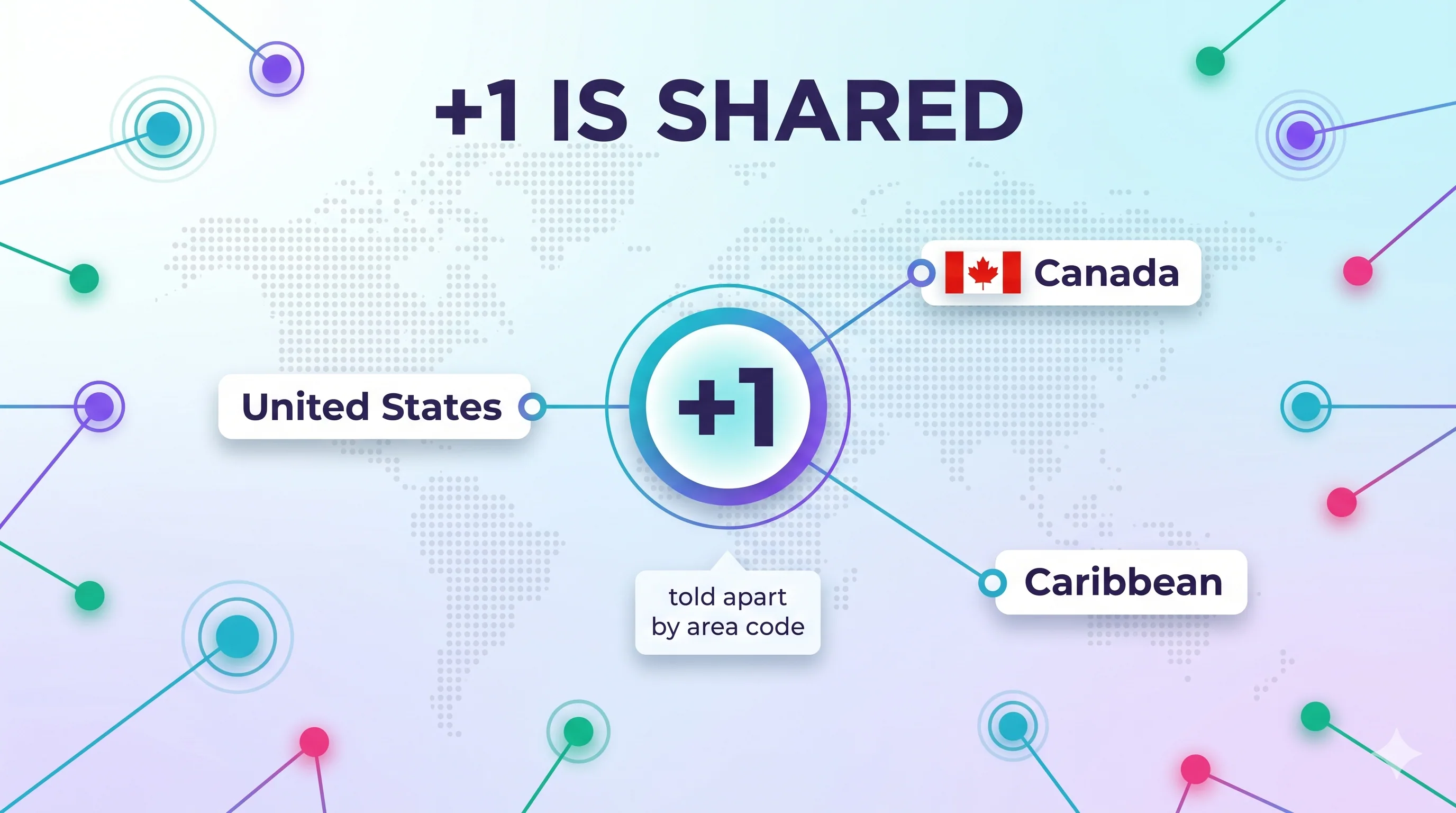 Breakdown of a Canadian phone number into the +1 country code, 416 area code, and 555 7890 local number