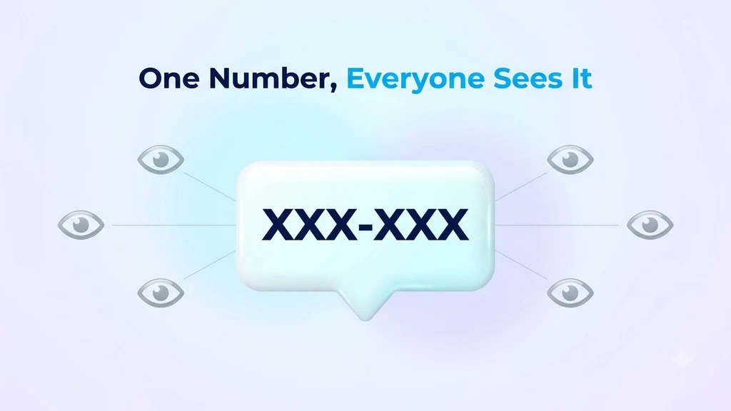 A public website listing shared phone numbers with incoming text messages visible to any visitor