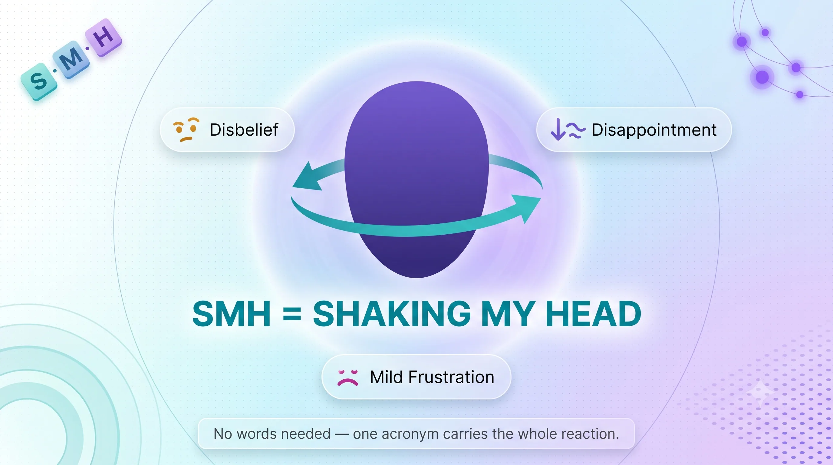 SMH = Shaking My Head infographic showing disbelief, disappointment, and mild frustration around a shaking head icon