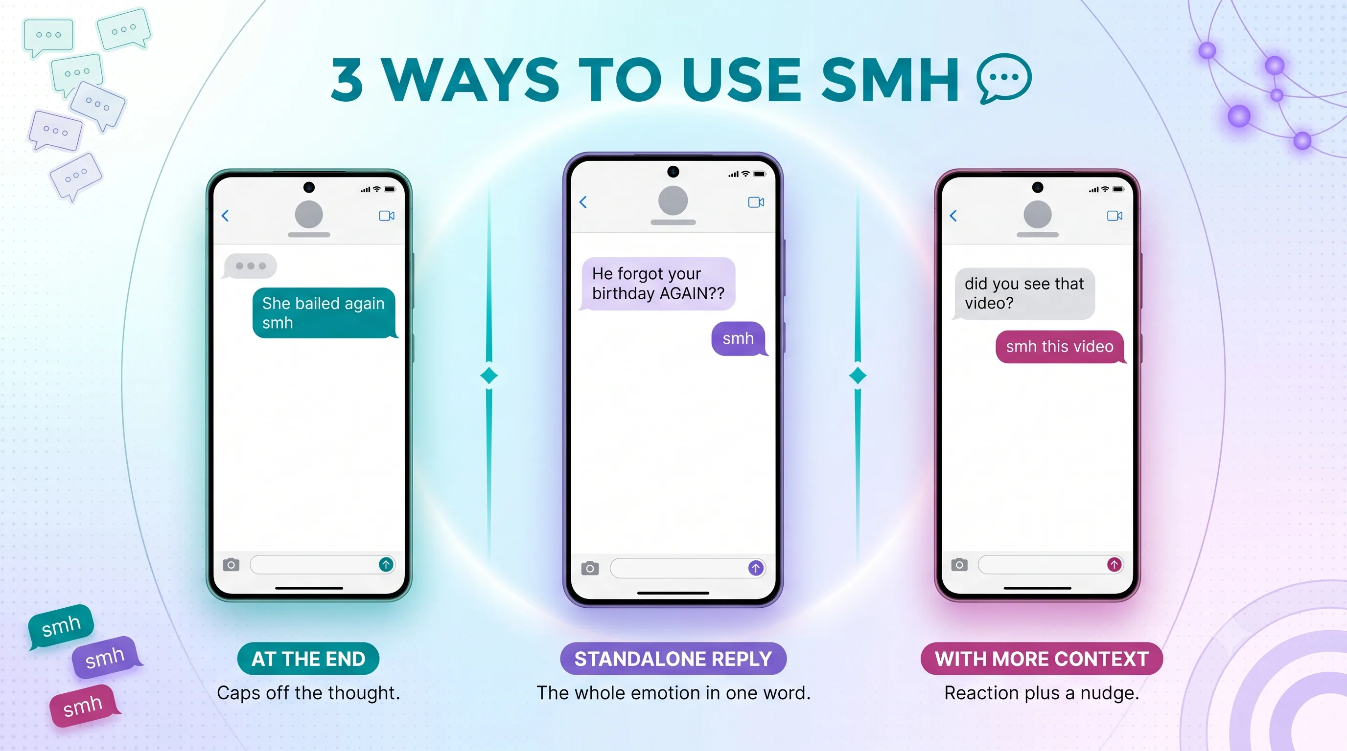 3 ways to use SMH shown as phone screenshots: at the end of a thought, as a standalone reply, and with more context