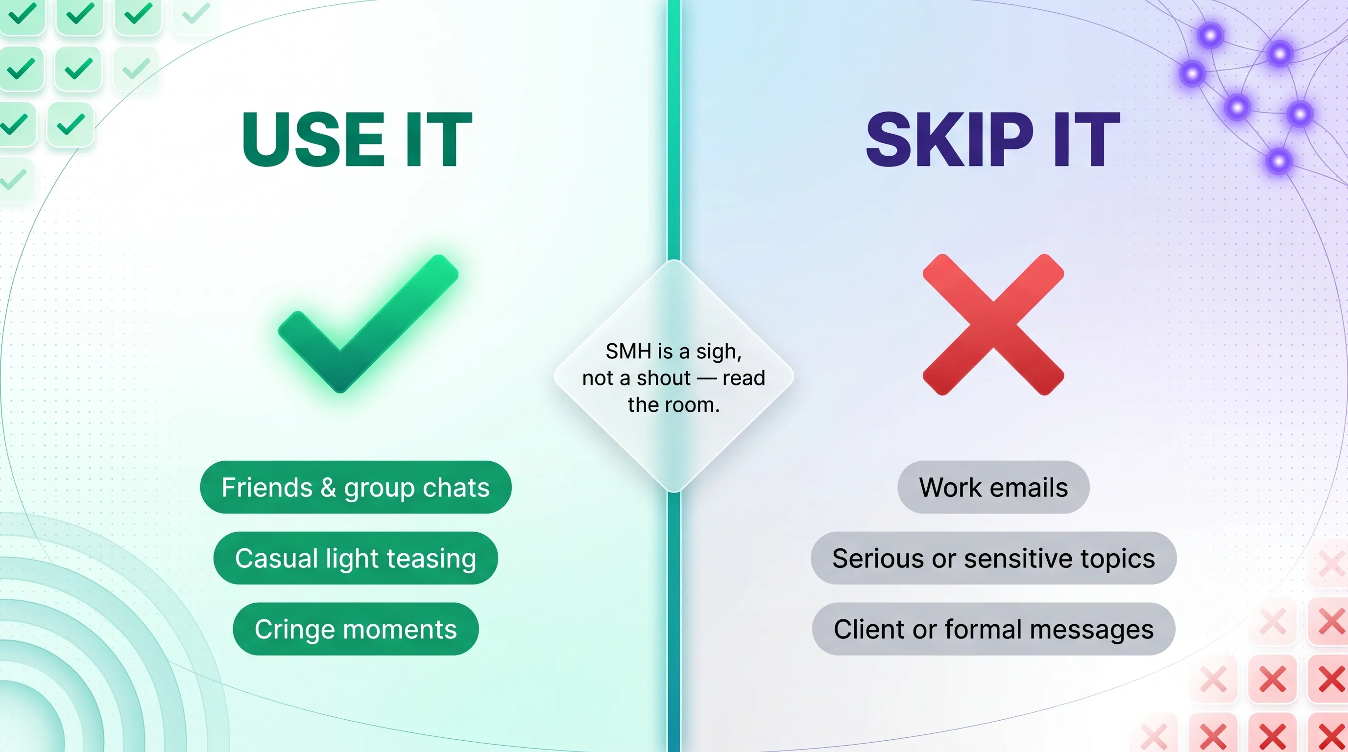 Use it vs skip it chart for SMH: use it for friends, casual teasing, and cringe moments; skip it for work emails, serious topics, and client messages