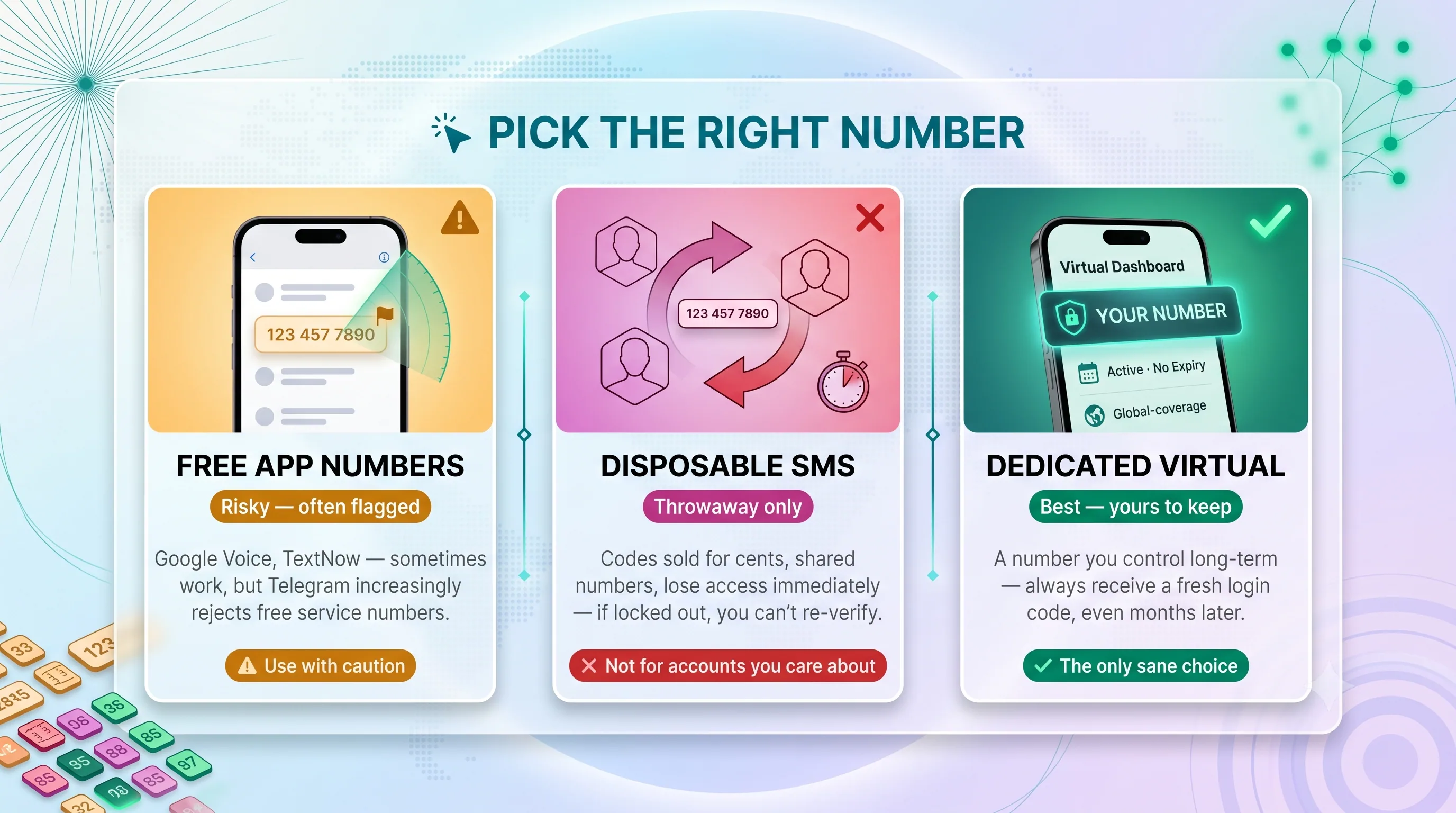 Pick the right number for Telegram: free app numbers are risky, disposable SMS is throwaway only, dedicated virtual is best