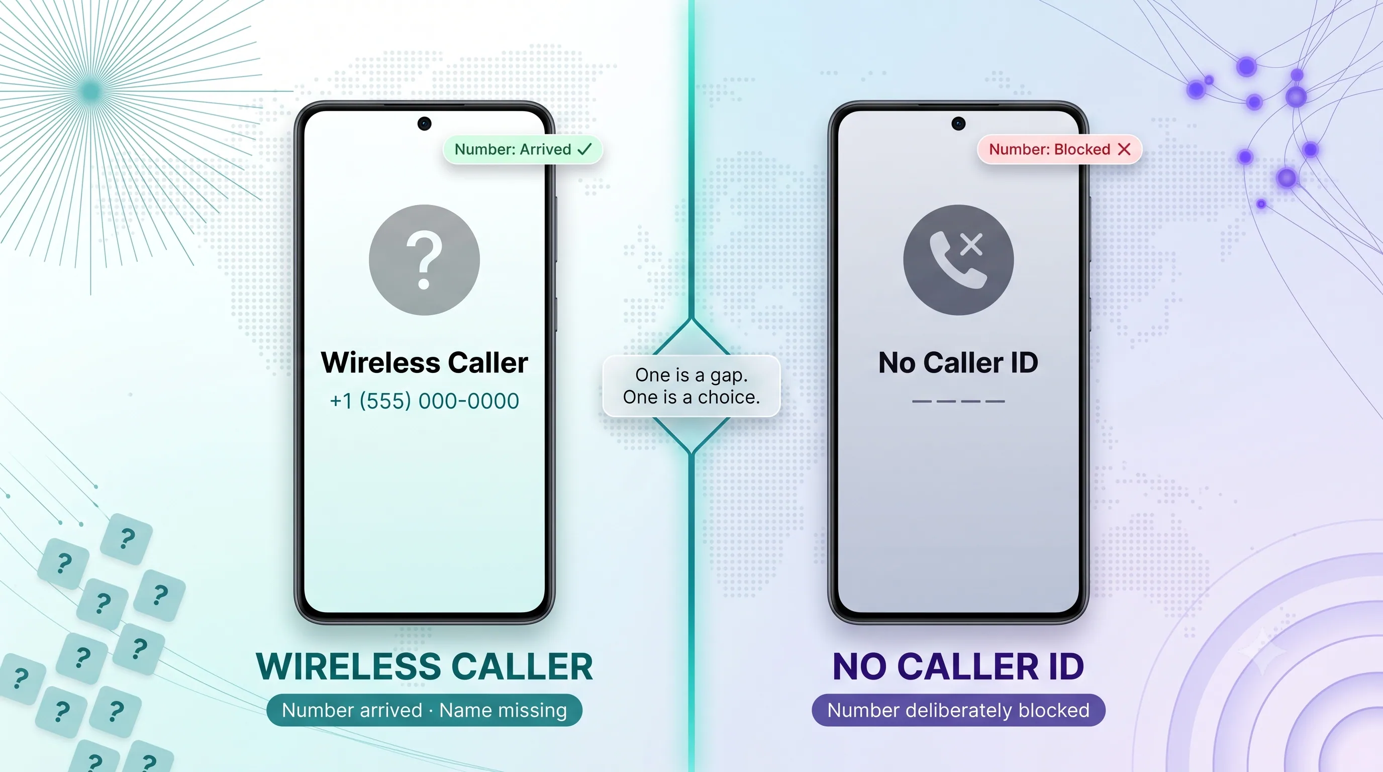 Side-by-side comparison of Wireless Caller versus No Caller ID, showing one is a database gap and the other a deliberate block