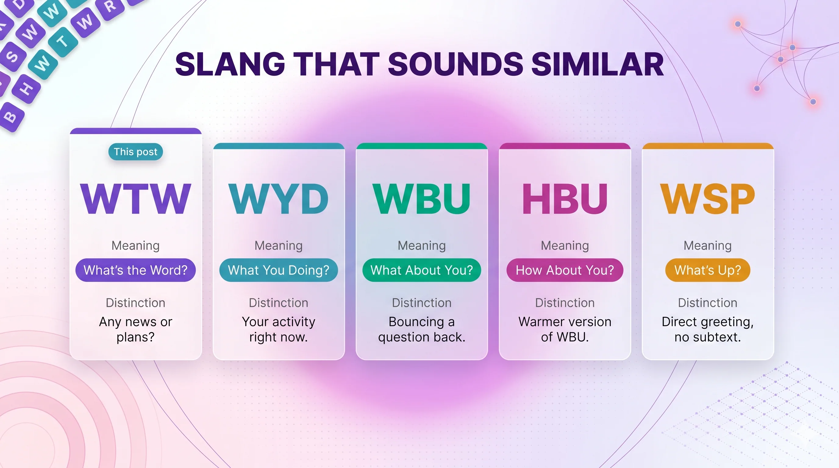 WTW compared with similar slang WYD, WBU, HBU, and WSP and how each differs