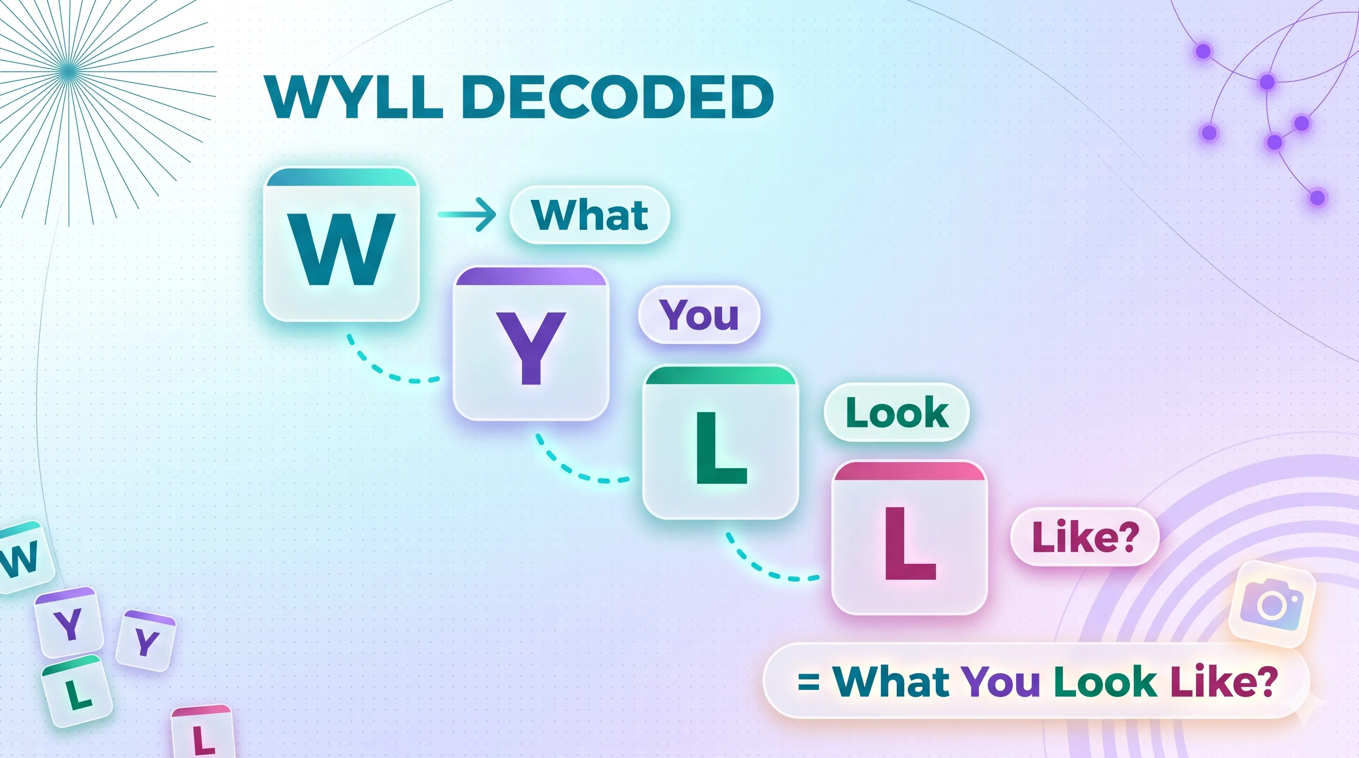 WYLL decoded letter by letter: What, You, Look, Like