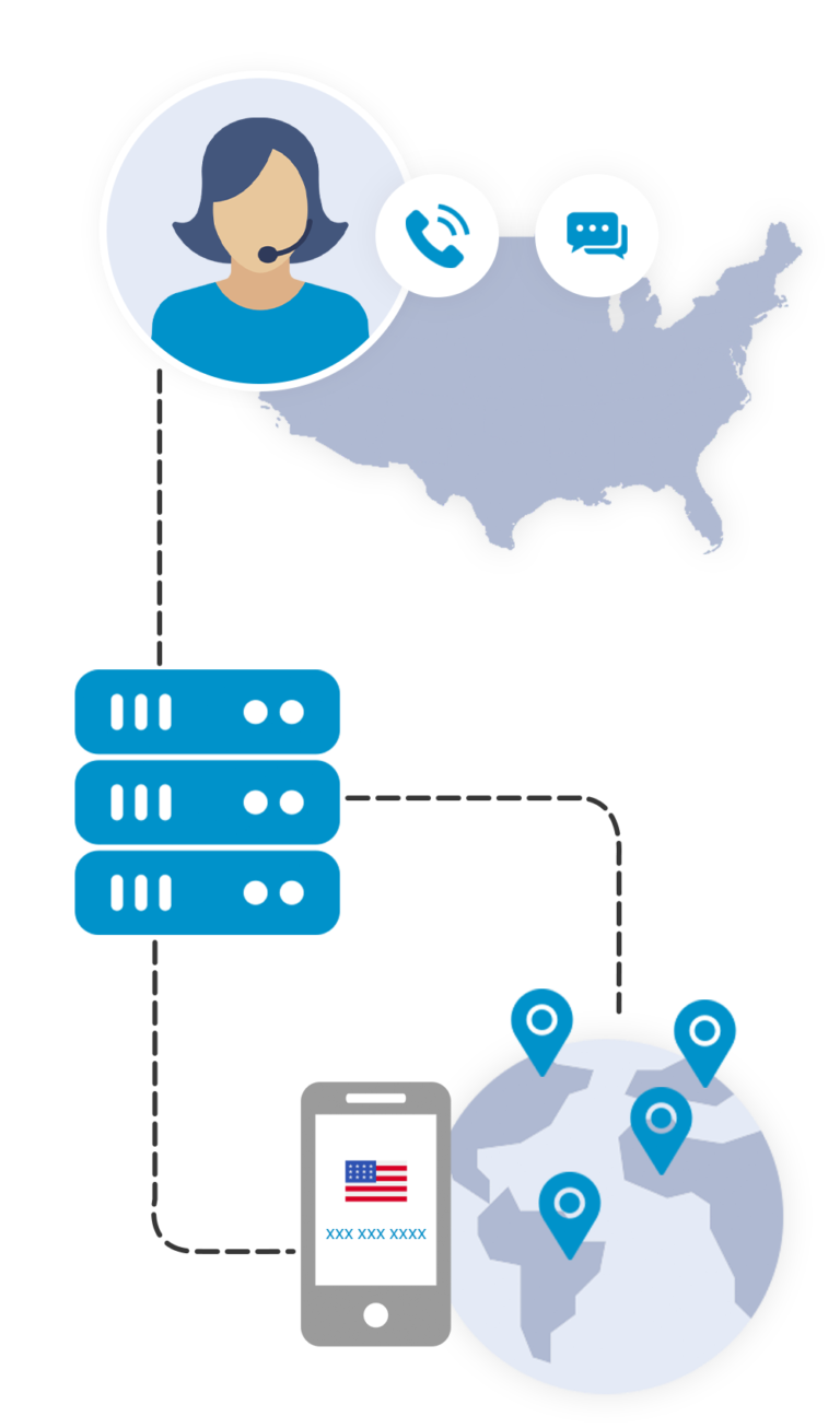 Ardmore Area Code 580 My Country Mobile