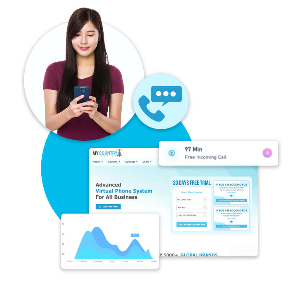 914 Area Code Westchester My Country Mobile 914 Area Code Westchester My Country Mobile