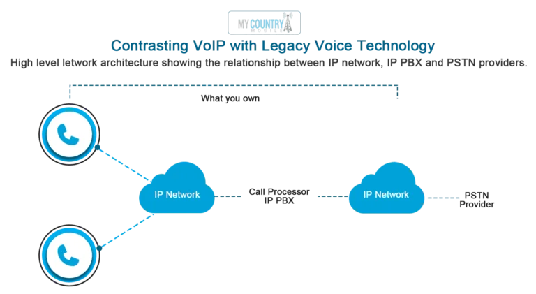 Top VoIP Service Providers