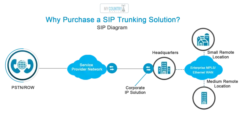 sip-trunking-in-the-cloud-age2