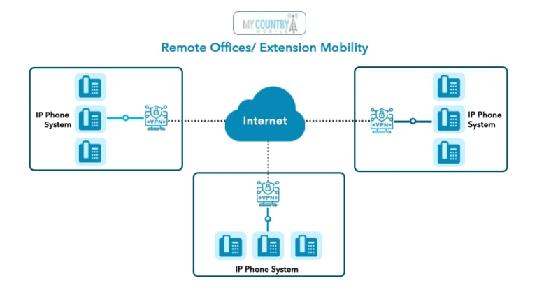 Complexity VoIP Termination Services
