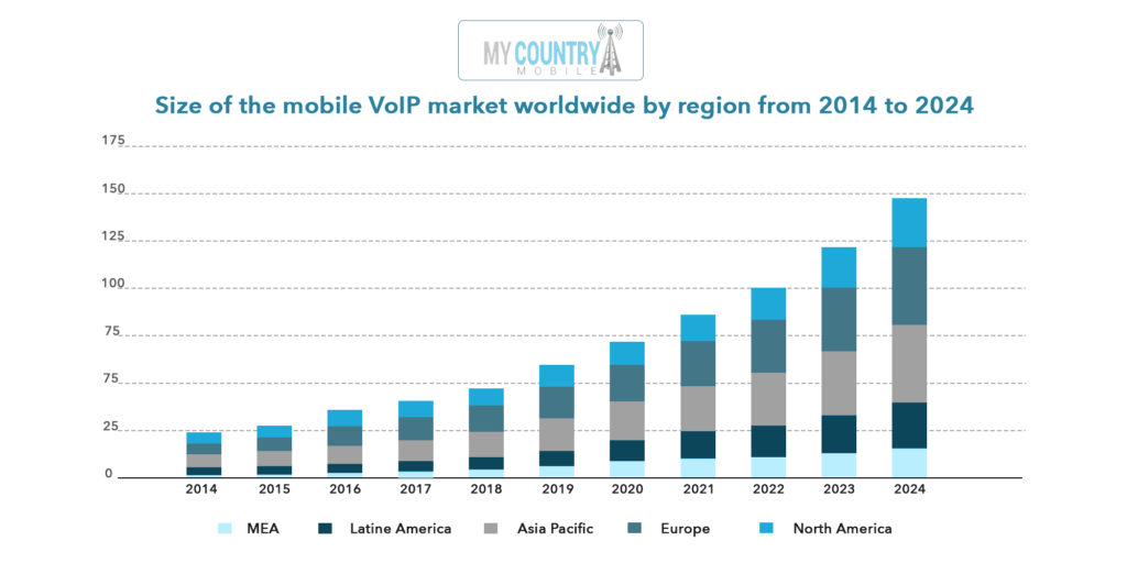 Wholesale VoIP Rates