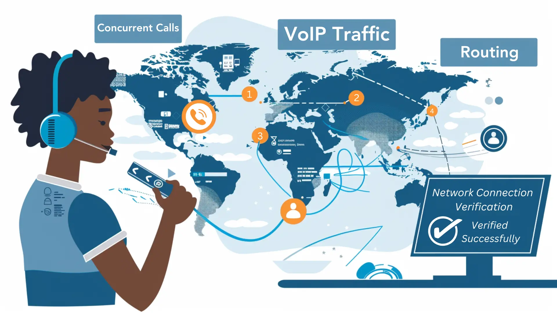 Read more about the article Understanding What is VoIP Traffic? A Comprehensive Guide