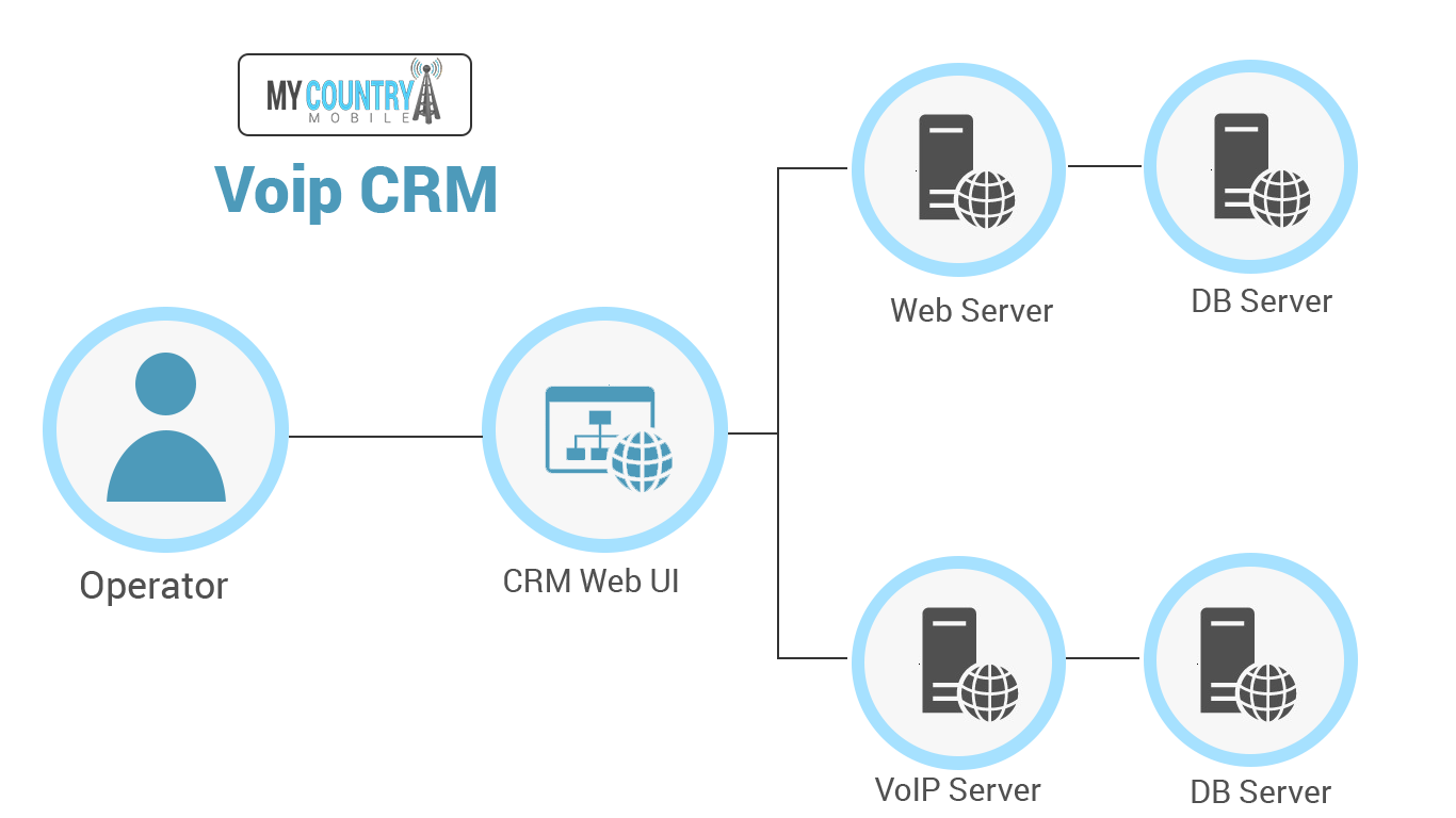 VoIP CRM