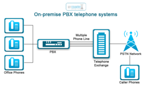 The PBX System For Small Business