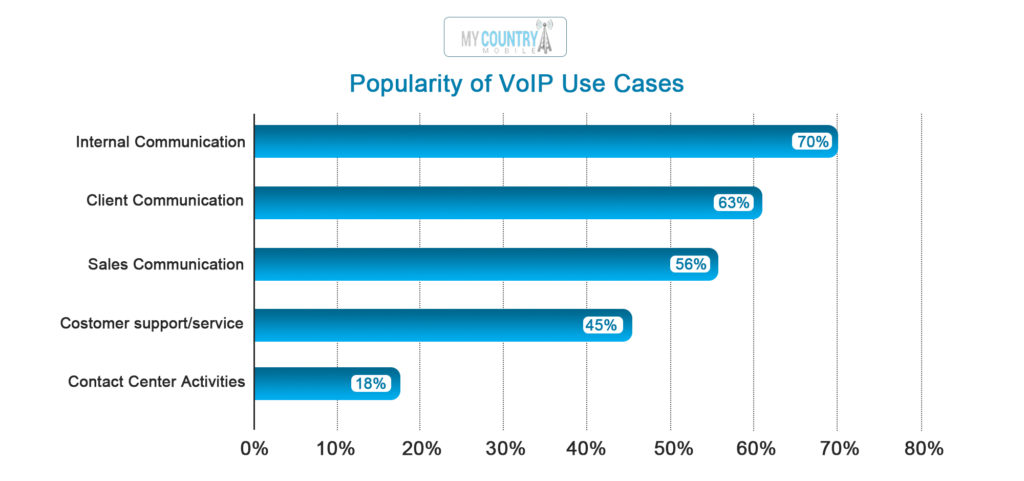 Picking out the Organization VoIP - My Country Mobile