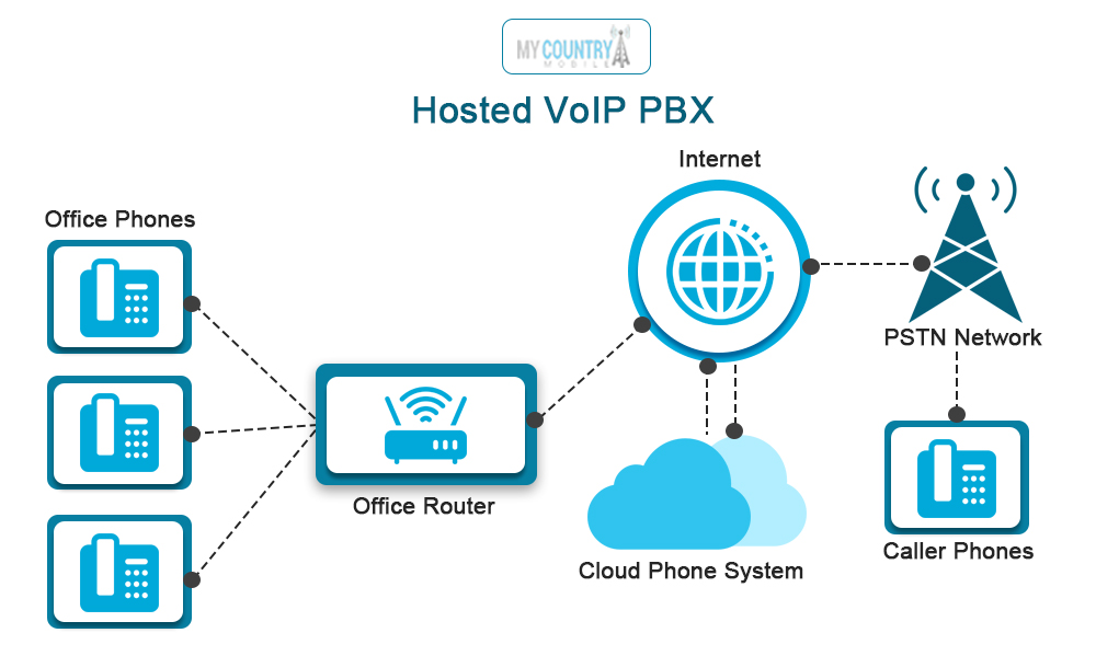 Setup and PBX - My Country Mobile