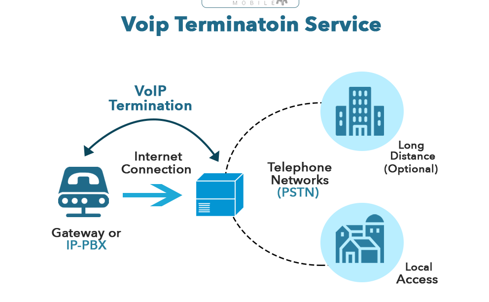 VoIP Phone System For Small Business