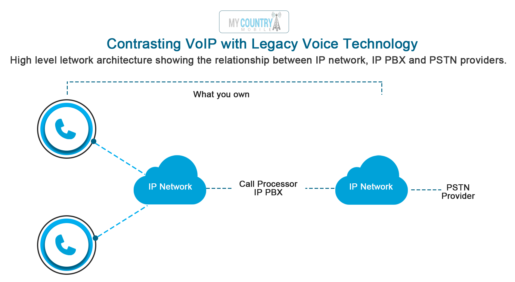VoIP Providers For Business