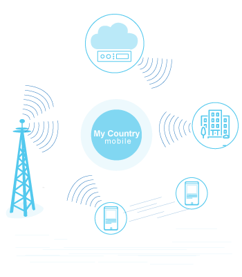 MVNOs - My Country Mobile